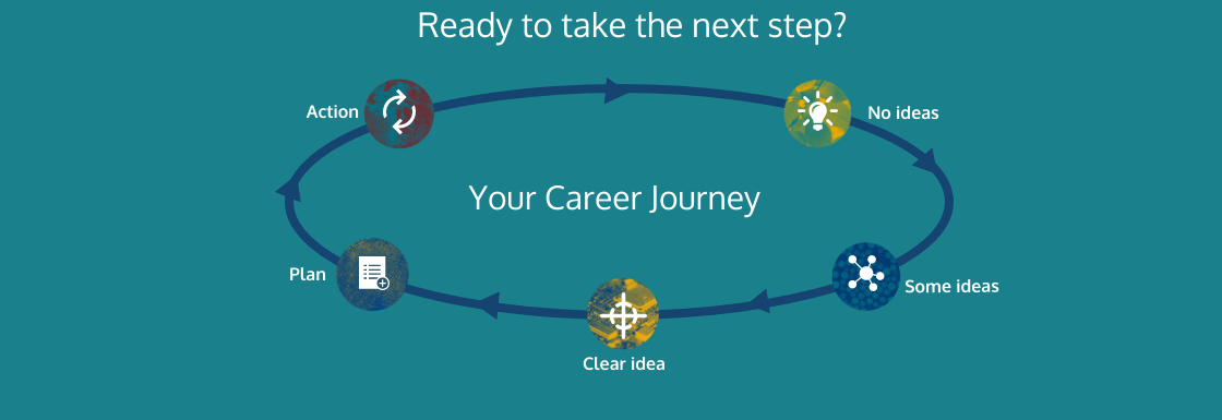 Take your next step - no idea, some idea, clear idea, plan, action