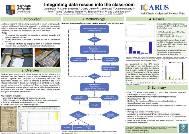 Data rescue in the classroom poster