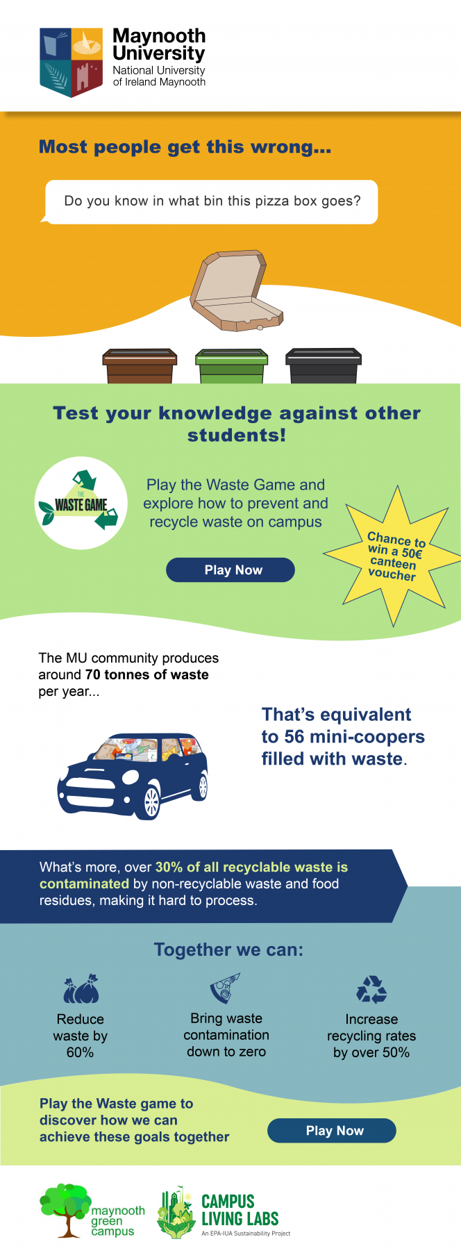 Waste Game Infographic