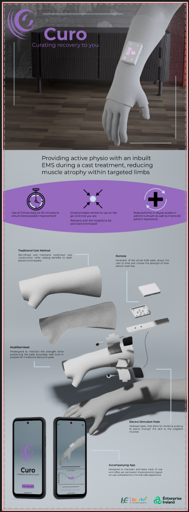 CURO project - image showing how the device works