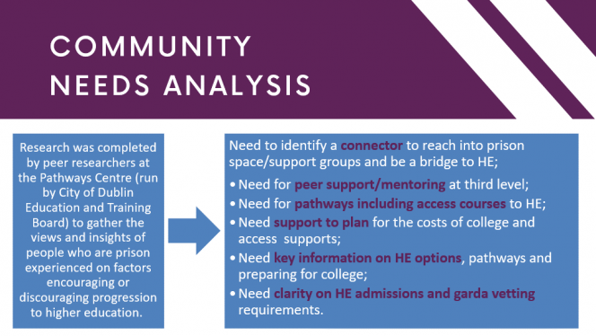 Community Needs Analysis for people with criminal justice history
