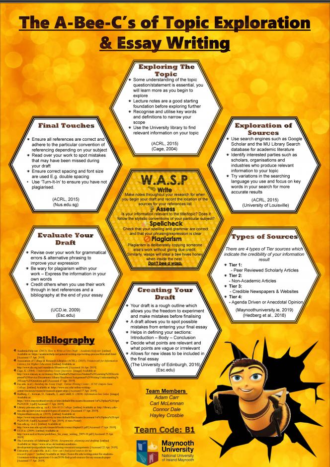 The A-Bee-C's of Topic Exploration and Essay Writing