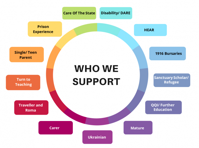 Students Supported by MAP in 2023