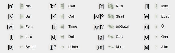 The phonetic ogham alphabet