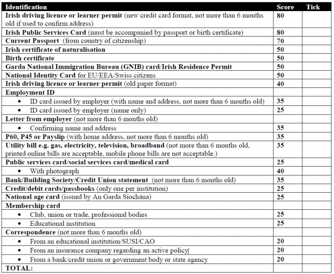 Garda Vetting 2020 100-Points-Checklist