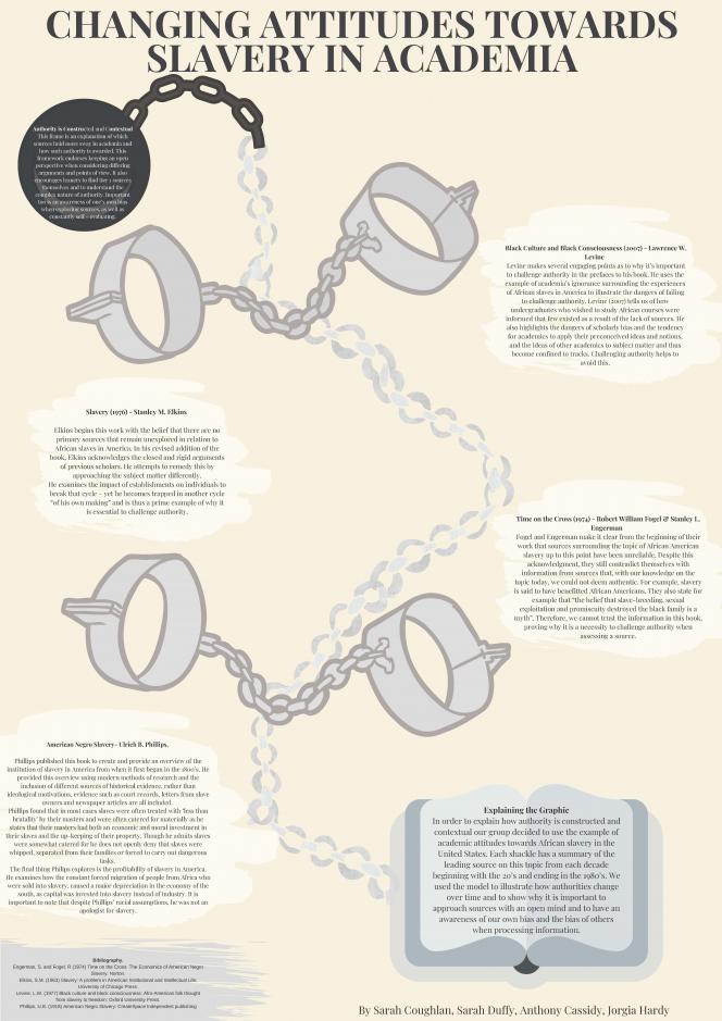 Changing Attitudes towards slavery in academia