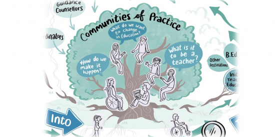 Turn to Teaching Communities of Practice 